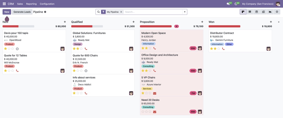 Odoo 19 CRM Pipeline — Kanban cu oportunitati