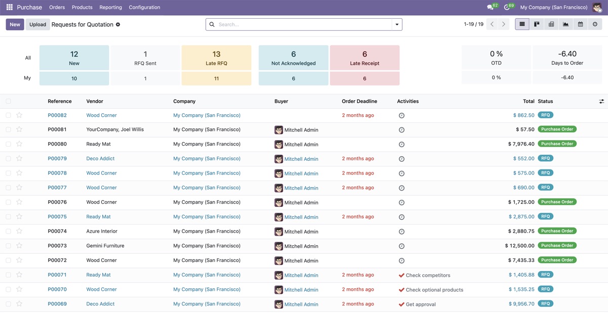 Odoo 19 Inventar — gestiune stocuri